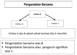 Ilustrasi Transaksi Pihak Berelasai: Pengendalian Bersama